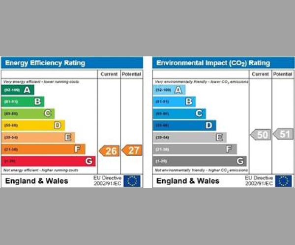 Energy Performance Certificate