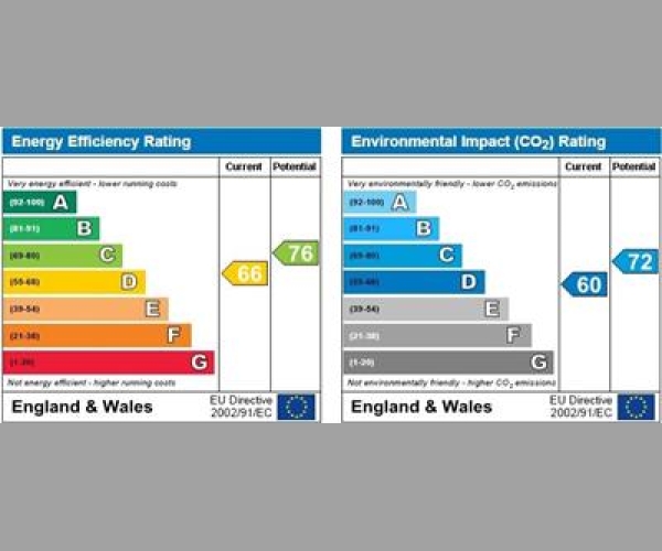 Energy Performance Certificate