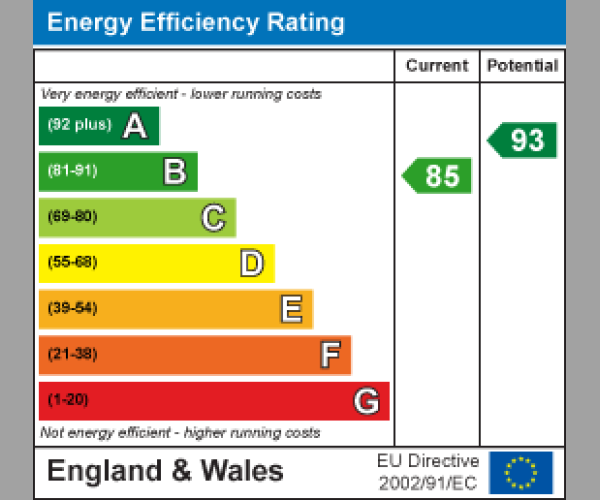 Energy Performance Certificate