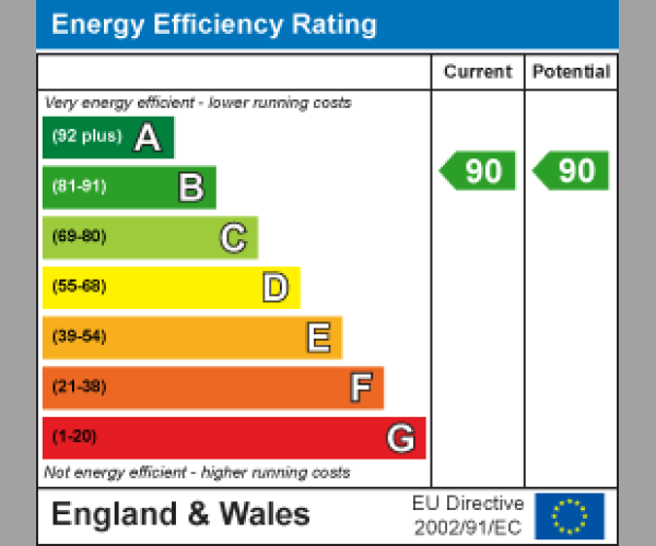 Energy Performance Certificate