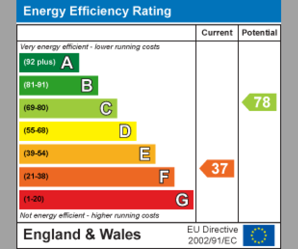 Energy Performance Certificate