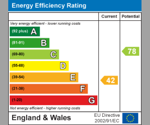 Energy Performance Certificate