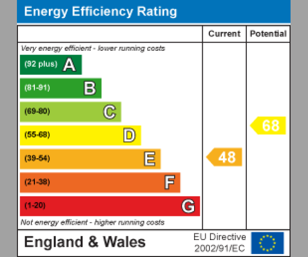 Energy Performance Certificate