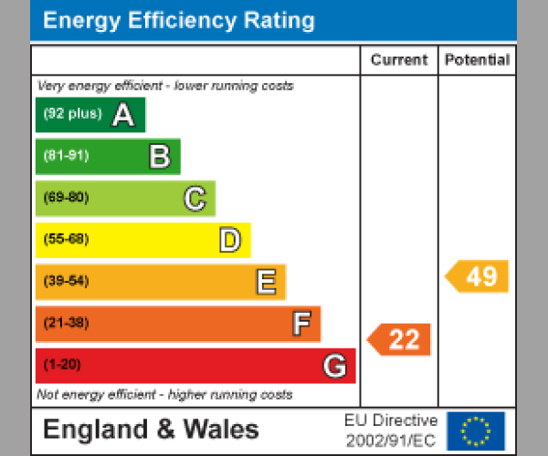 Energy Performance Certificate