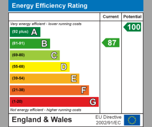 Energy Performance Certificate