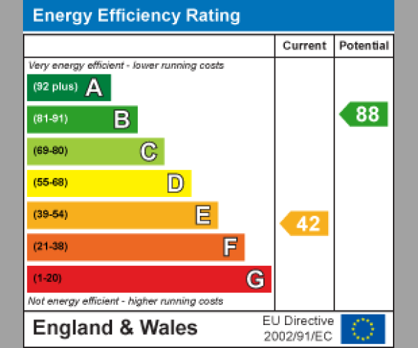 Energy Performance Certificate