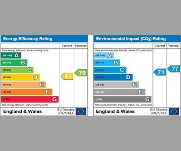 Energy Performance Certificate