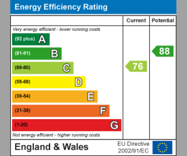 Energy Performance Certificate