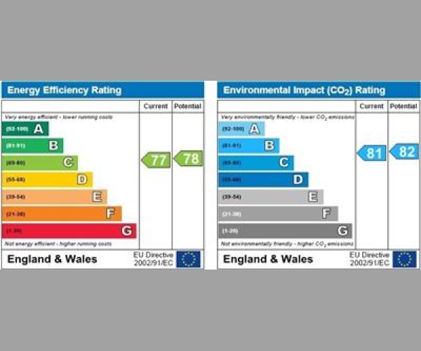 Energy Performance Certificate